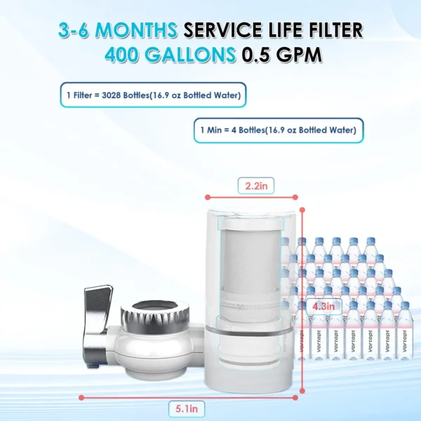 Tap Water Filter - Image 4